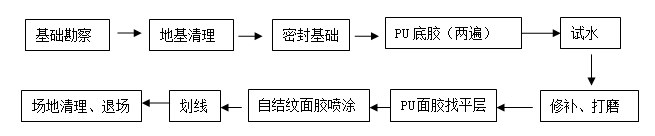 流程图.png