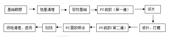 全塑型工艺.png